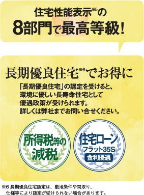 8部門で最高等級